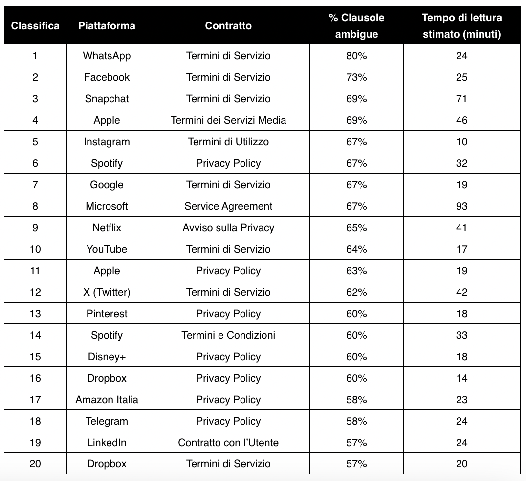 termini e condizioni