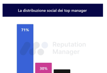 top manager social