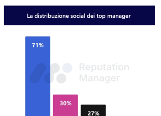 top manager social