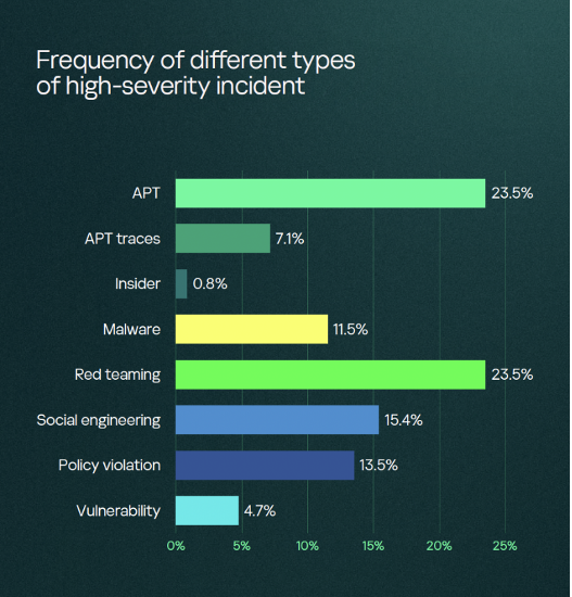 incidenti ad alta gravità