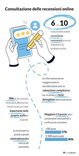 recensioni online