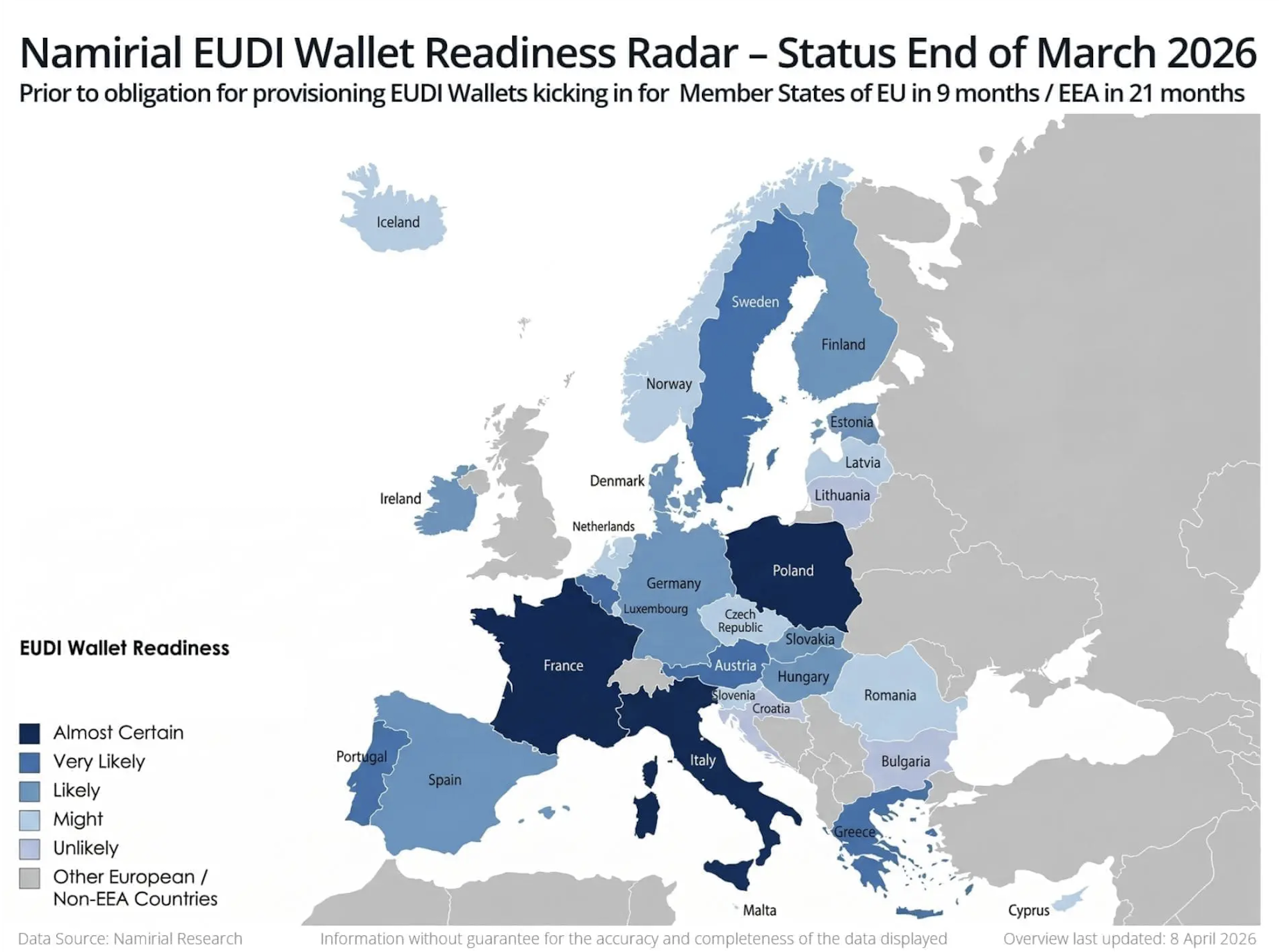 Namirial-EUDI Wallet