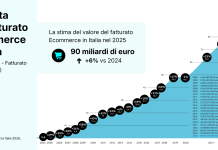 E-commerce in Italia