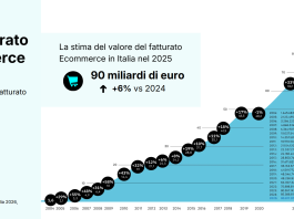 E-commerce in Italia