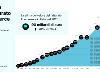 E-commerce in Italia