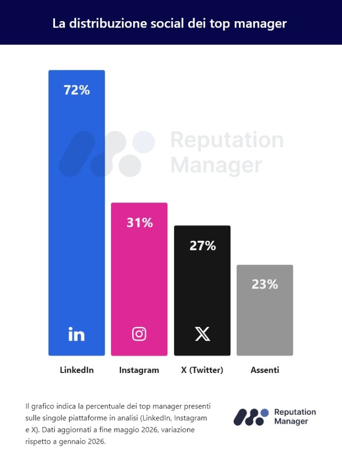 Reputation Manager