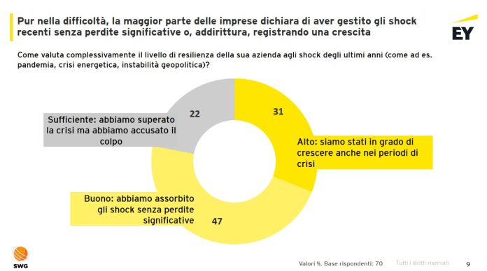 imprese italiane imprese italiane