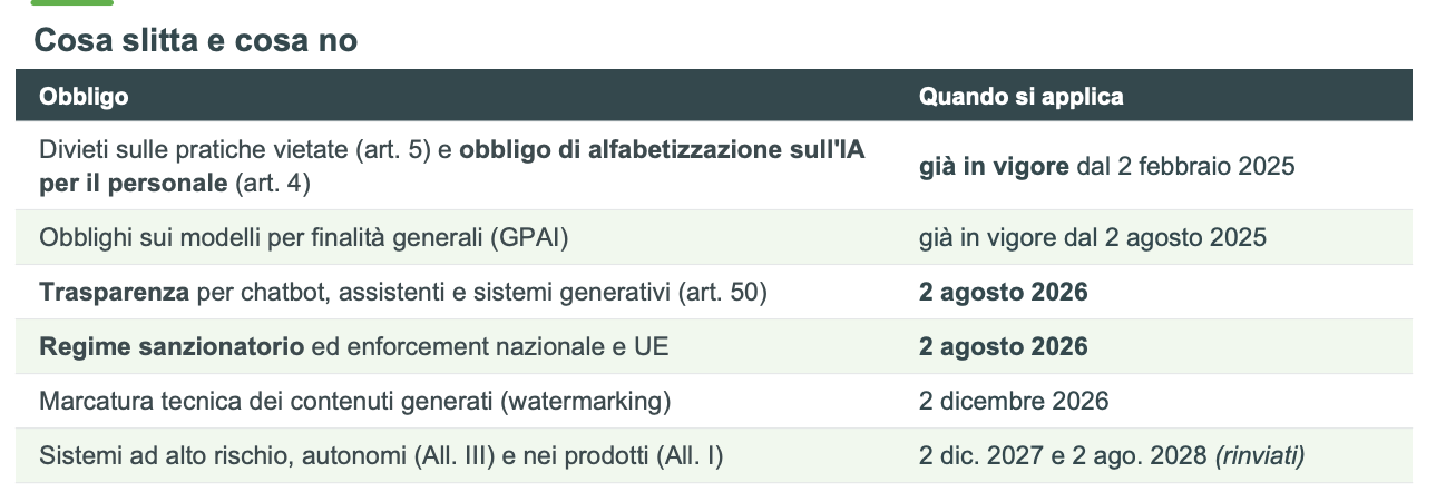 AI Act
