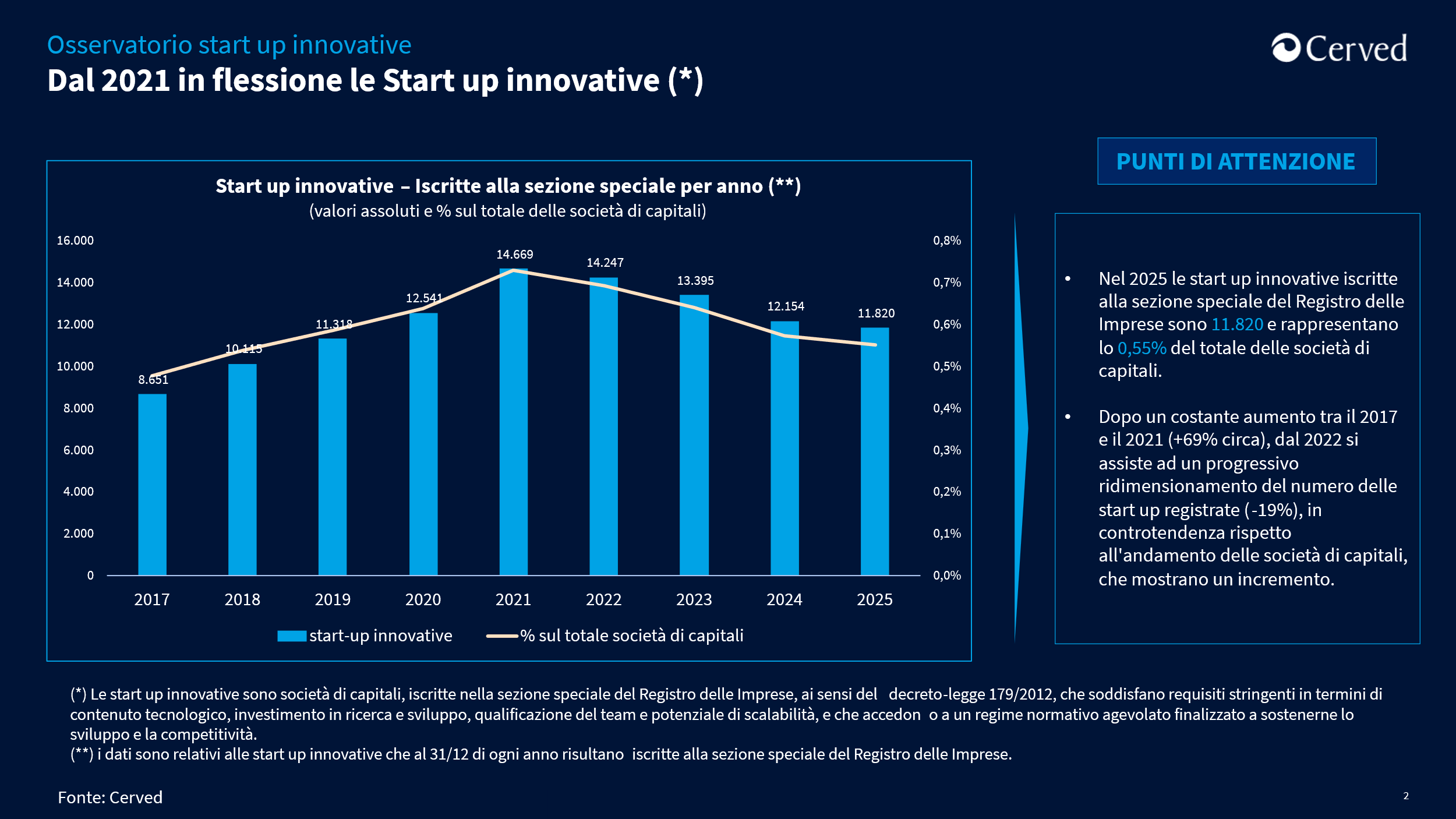 startup innovative calo