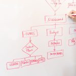 5 step per le PMI per automatizzare e efficientare i processi aziendali processi aziendali schemi pexels
