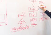5 step per le PMI per automatizzare e efficientare i processi aziendali processi aziendali schemi pexels