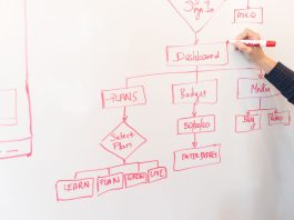 5 step per le PMI per automatizzare e efficientare i processi aziendali processi aziendali schemi pexels