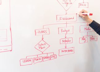 5 step per le PMI per automatizzare e efficientare i processi aziendali processi aziendali schemi pexels