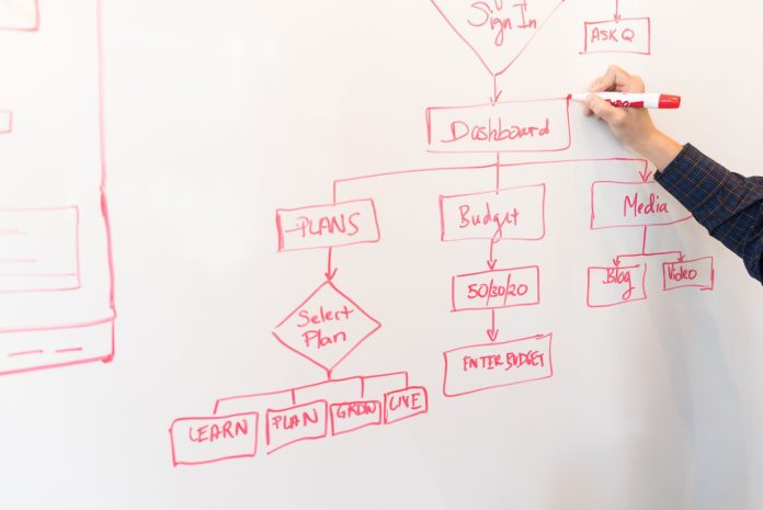 processi aziendali schemi pexels processi aziendali schemi pexels