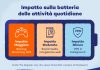 La VPN consuma davvero la batteria? VPN