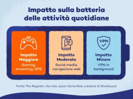 La VPN consuma davvero la batteria? VPN