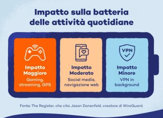 La VPN consuma davvero la batteria? VPN