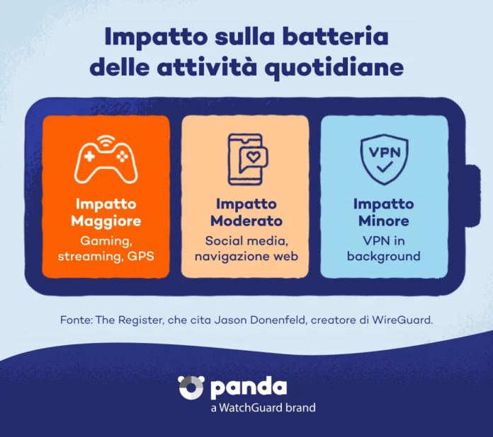 VPN VPN