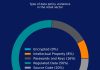 Retail: i dati sensibili dominano le violazioni delle policy AI Retail