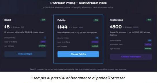 prezzi attacchi DDoS