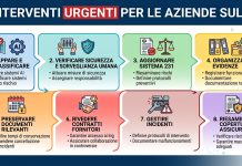 reclusione