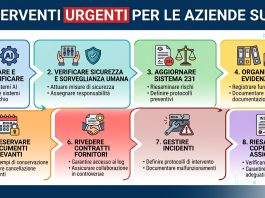 reclusione