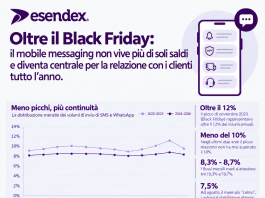 Mobile messaging fondamentale per la relazione con i clienti Mobile messaging