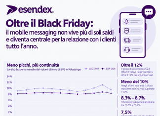 Mobile messaging fondamentale per la relazione con i clienti Mobile messaging