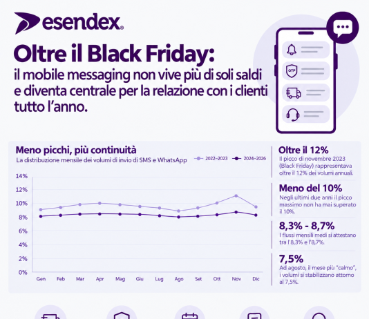 Mobile messaging fondamentale per la relazione con i clienti Mobile messaging
