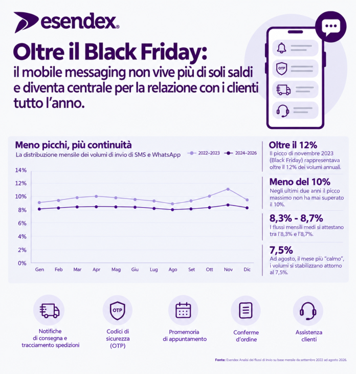 Mobile messaging Mobile messaging