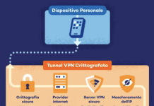 VPN
