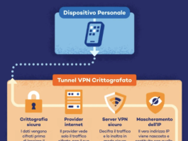 Cosa si può fare con una VPN? VPN