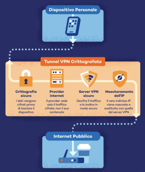 VPN VPN