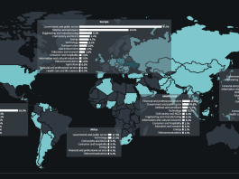 Report APT: rivelati i trend del momento APT
